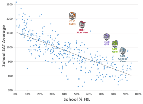 FRL SAT Graph v3 line of best fit