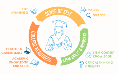 Graduate Profile graphic-1