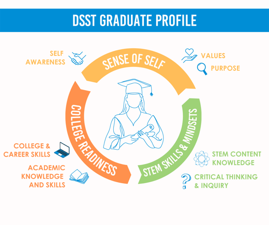 Graduate Profile graphic
