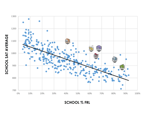 SCHOOL SAT AVERAGE