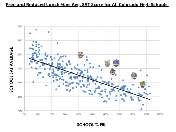 Free and Reduced Lunch Chart